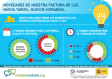 Guía novedades en la factura de la luz