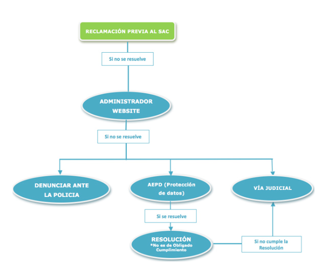 Como reclamar redes sociales