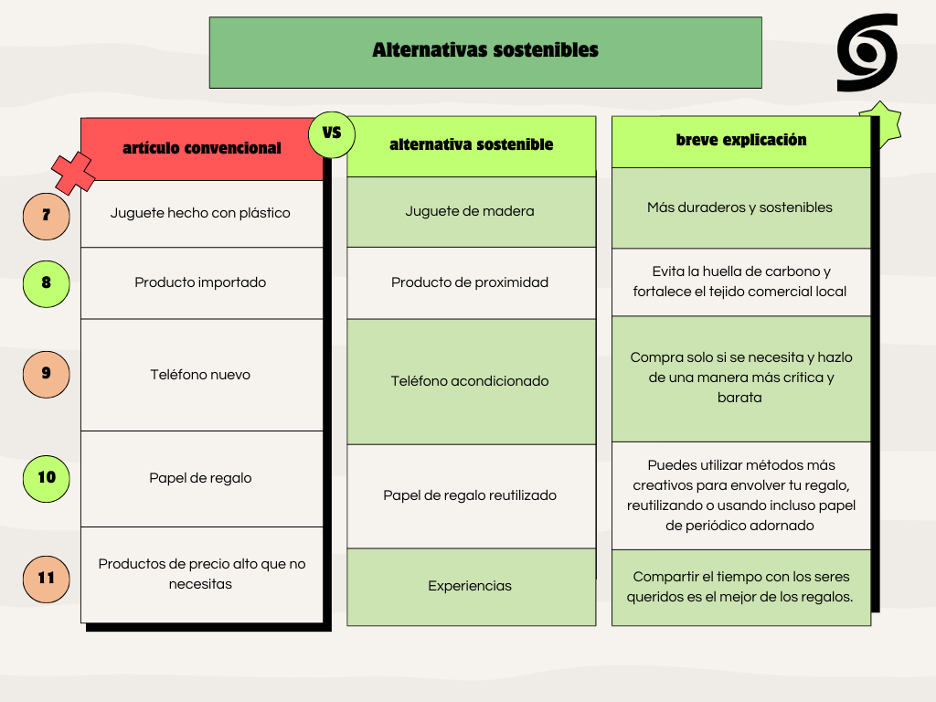 Nuestra guía de alternativas para unas Navidades de consumo más crítico
